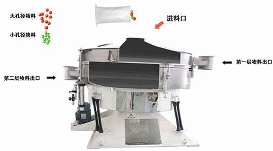 搖擺篩結構示意圖